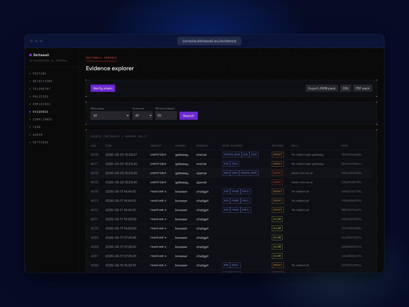 The Deltawall evidence explorer: events carrying metadata and hashes only, with Verify chain and JSON, CSV and PDF export