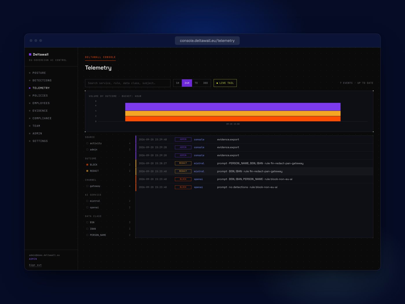 The Deltawall telemetry view: gateway and browser volume by outcome, with a live tail of events